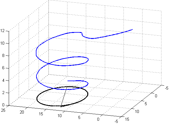 Simulated Autolanding Experiment Simulated Autolanding Experiment